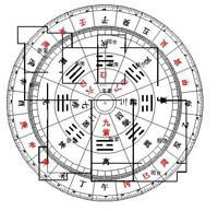 裝修風(fēng)水之小戶型運(yùn)勢