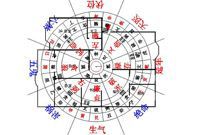 家居設(shè)計(jì)中風(fēng)水與裝飾方位